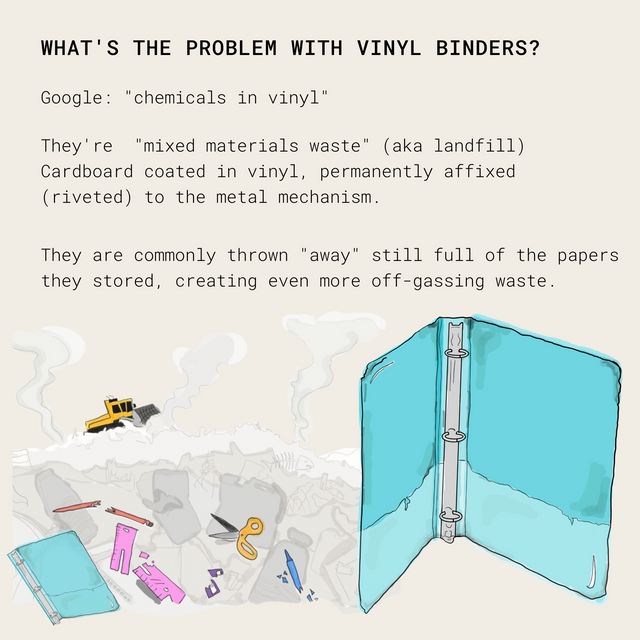 Zero-Waste Binder KIT